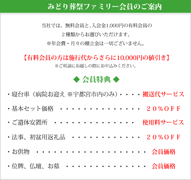 みどり葬祭ファミリー会員のご案内。当社では、無料会員と、入会金1000円の有料会員の2種類からお選びいただけます。※年会費・月々の積立金は一切ございません。【有料会員の方は施行代からさらに10000円の値引き】※ご相談にお越しの際にお申込みください。◆会員特典◆・寝台車(病院お迎え※宇都宮市内のみ)搬送代サービス・基本セット価格20%OFF・ご遺体安置所の使用料サービス・葬儀返礼品20%OFF・法事、初盆用返礼品20%OFF・ご供物が会員価格・位牌、仏壇、お墓が会員価格