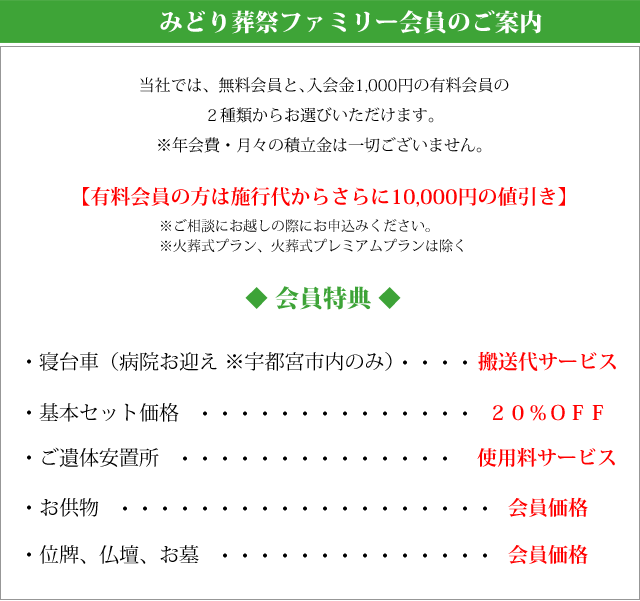 みどり葬祭ファミリー会員のご案内。当社では、無料会員と、入会金1000円の有料会員の2種類からお選びいただけます。※年会費・月々の積立金は一切ございません。【有料会員の方は施行代からさらに10000円の値引き】※ご相談にお越しの際にお申込みください。◆会員特典◆・寝台車(病院お迎え※宇都宮市内のみ）搬送代サービス・基本セット価格20%OFF・ご遺体安置所の使用料サービス・葬儀返礼品20%OFF・法事、初盆用返礼品20%OFF・ご供物が会員価格・位牌、仏壇、お墓が会員価格