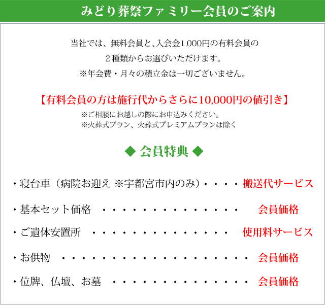 みどり葬祭ファミリー会員のご案内。当社では、無料会員と、入会金1000円の有料会員の2種類からお選びいただけます。※年会費・月々の積立金は一切ございません。【有料会員の方は施行代からさらに10000円の値引き】※ご相談にお越しの際にお申込みください。◆会員特典◆・寝台車(病院お迎え※宇都宮市内のみ）搬送代サービス・基本セット価格20%OFF・ご遺体安置所の使用料サービス・葬儀返礼品20%OFF・法事、初盆用返礼品20%OFF・ご供物が会員価格・位牌、仏壇、お墓が会員価格